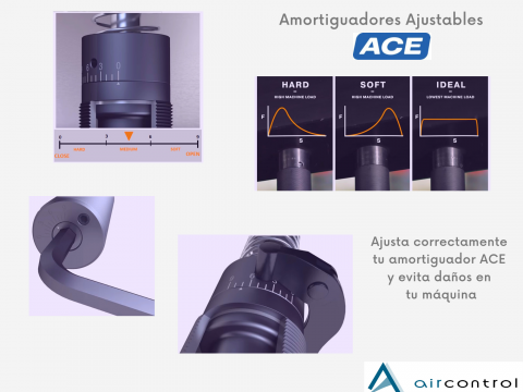 Aircontrol explica cómo ajustar un decelerador Ace