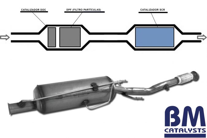 Imprefil incorpora catalizadores SCR Euro 6 de la marca BM Catalysts