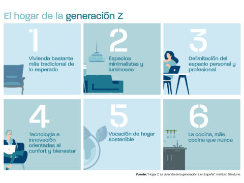Seis tendencias sobre cómo será el Hogar de la generación Z