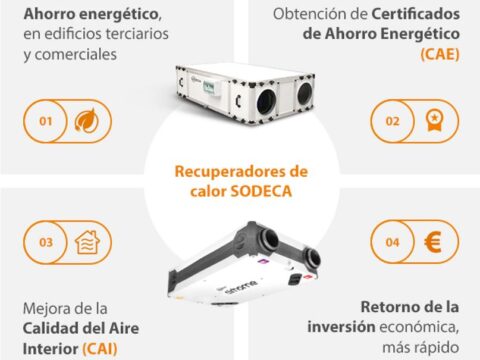 Los recuperadores de calor ya forman parte del sistema CAE