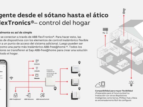 ABB flexTronics® de Niessen, la domótica inalámbrica más flexible
