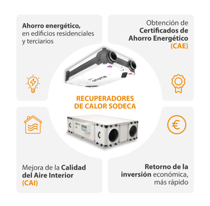 Qué son los CAE y cómo obtenerlos con la instalación de soluciones de ventilación eficiente
