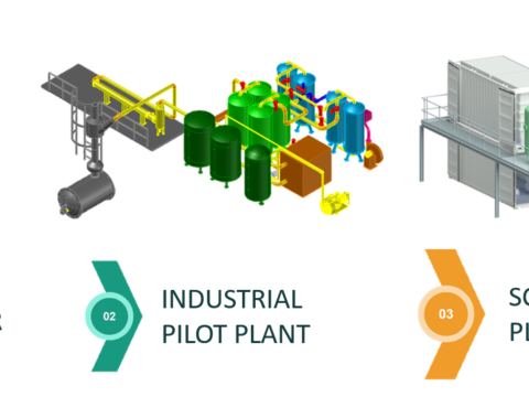 IQS y la empresa GASN2 trabajan en un prototipo de planta de captura de CO₂ más eficiente