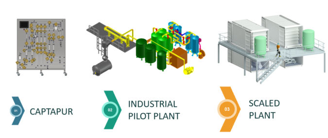 IQS y la empresa GASN2 trabajan en un prototipo de planta de captura de CO₂ más eficiente