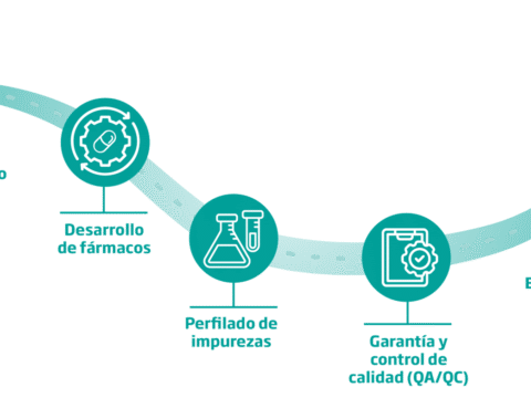 Izasa y el proceso de descubrimiento y desarrollo de fármacos