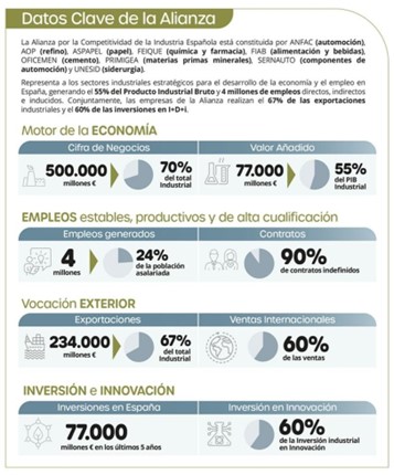 La Alianza por la Competitividad de la Industria Española respalda la nueva normativa de masas y dimensiones del transporte