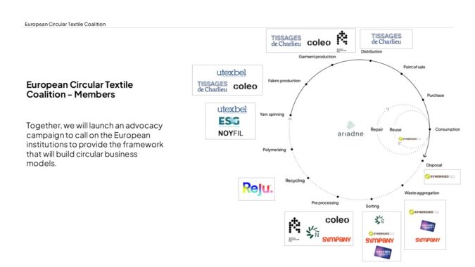 La nueva Coalición Textil Circular Europea hace un llamado por una economía textil circular: “un mundo sin residuos es posible”.