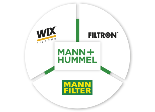 Mann+Hummel regresa a Automechanika Frankfurt