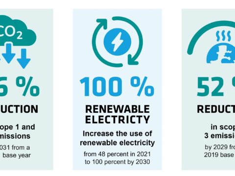 Integra strides along the path towards net zero
