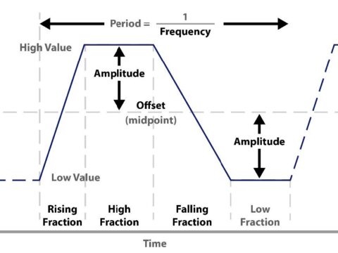 Delta Motion adds trapezoid waveform command for testing applications