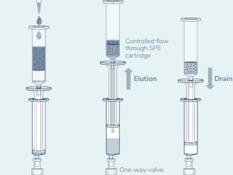Un dispositivo patentado por Biotech Fluidics reinventa la extracción en fase sólida